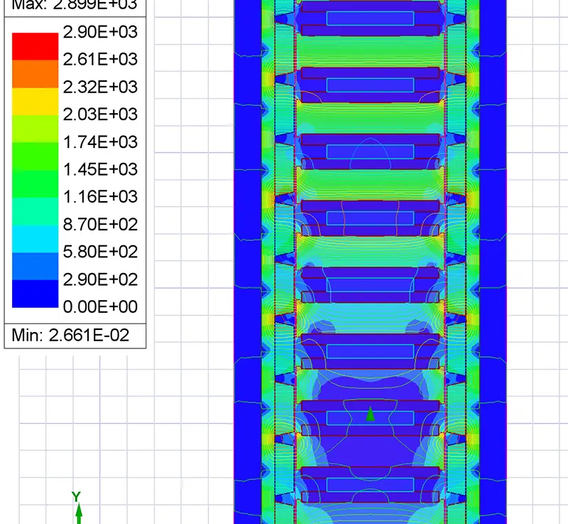 Axial magnet