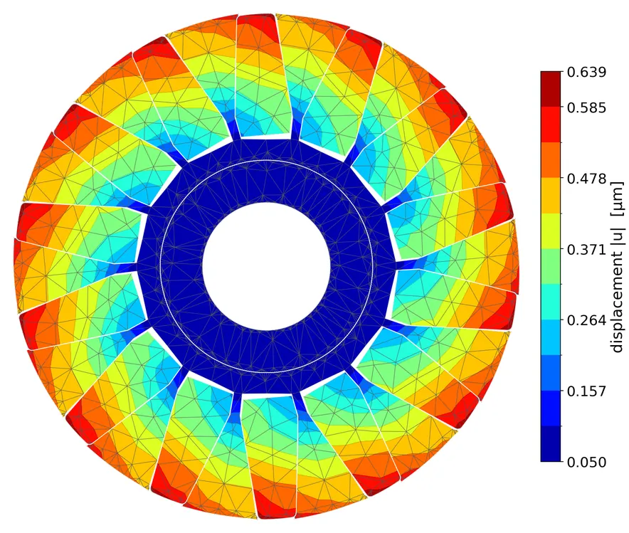 Mechanical simulation