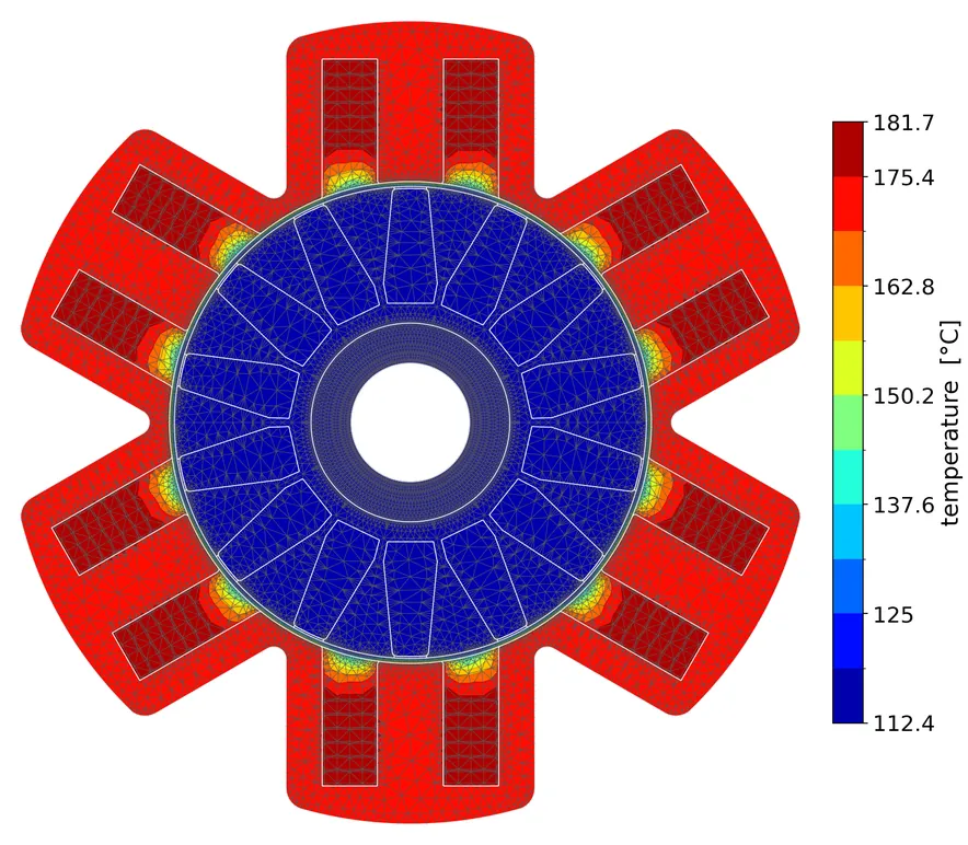 Thermal and duty cycle